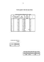 Diplomdarbs 'Pusaudžu draudzīgu attiecību klasē saistība ar nākotnes perspektīvu', 74.
