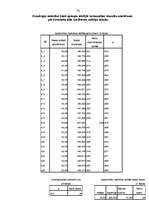 Diplomdarbs 'Pusaudžu draudzīgu attiecību klasē saistība ar nākotnes perspektīvu', 76.