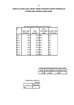 Diplomdarbs 'Pusaudžu draudzīgu attiecību klasē saistība ar nākotnes perspektīvu', 80.