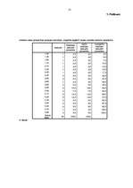 Diplomdarbs 'Pusaudžu draudzīgu attiecību klasē saistība ar nākotnes perspektīvu', 81.