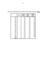 Diplomdarbs 'Pusaudžu draudzīgu attiecību klasē saistība ar nākotnes perspektīvu', 83.