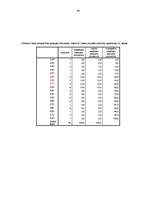 Diplomdarbs 'Pusaudžu draudzīgu attiecību klasē saistība ar nākotnes perspektīvu', 84.