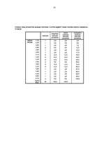 Diplomdarbs 'Pusaudžu draudzīgu attiecību klasē saistība ar nākotnes perspektīvu', 85.