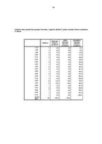 Diplomdarbs 'Pusaudžu draudzīgu attiecību klasē saistība ar nākotnes perspektīvu', 86.