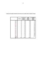 Diplomdarbs 'Pusaudžu draudzīgu attiecību klasē saistība ar nākotnes perspektīvu', 87.