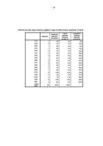 Diplomdarbs 'Pusaudžu draudzīgu attiecību klasē saistība ar nākotnes perspektīvu', 88.