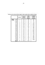 Diplomdarbs 'Pusaudžu draudzīgu attiecību klasē saistība ar nākotnes perspektīvu', 89.