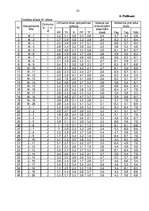 Diplomdarbs 'Pusaudžu draudzīgu attiecību klasē saistība ar nākotnes perspektīvu', 91.