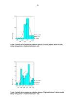 Diplomdarbs 'Pusaudžu draudzīgu attiecību klasē saistība ar nākotnes perspektīvu', 93.