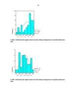 Diplomdarbs 'Pusaudžu draudzīgu attiecību klasē saistība ar nākotnes perspektīvu', 94.