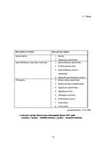 Referāts 'Latvijas finanšu tirgus 2007.gadā', 10.