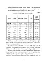 Diplomdarbs 'Kokokvilnas tekstiliju drukas pastu pētījumi', 9.
