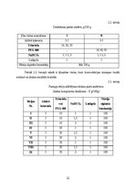 Diplomdarbs 'Kokokvilnas tekstiliju drukas pastu pētījumi', 22.