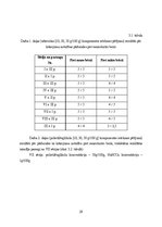 Diplomdarbs 'Kokokvilnas tekstiliju drukas pastu pētījumi', 29.