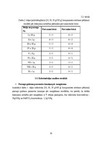 Diplomdarbs 'Kokokvilnas tekstiliju drukas pastu pētījumi', 30.