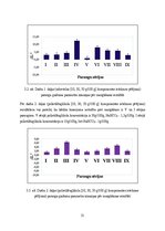 Diplomdarbs 'Kokokvilnas tekstiliju drukas pastu pētījumi', 31.