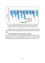 Diplomdarbs 'Kokokvilnas tekstiliju drukas pastu pētījumi', 33.
