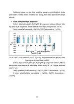 Diplomdarbs 'Kokokvilnas tekstiliju drukas pastu pētījumi', 35.