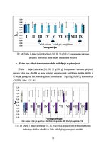 Diplomdarbs 'Kokokvilnas tekstiliju drukas pastu pētījumi', 36.