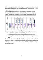 Diplomdarbs 'Kokokvilnas tekstiliju drukas pastu pētījumi', 37.