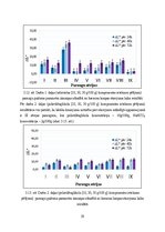 Diplomdarbs 'Kokokvilnas tekstiliju drukas pastu pētījumi', 38.