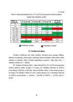 Diplomdarbs 'Kokokvilnas tekstiliju drukas pastu pētījumi', 40.