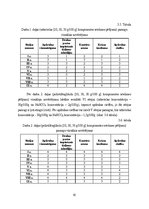 Diplomdarbs 'Kokokvilnas tekstiliju drukas pastu pētījumi', 41.