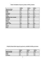 Referāts 'Starptautiskās uzņēmējdarbības būtība', 15.