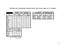 Referāts 'Krāsu ietekme uz cilvēka psihi', 28.