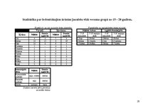 Referāts 'Krāsu ietekme uz cilvēka psihi', 29.