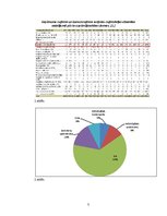 Referāts 'Cēloņi, kāpēc individuālie komersanti izvairās no nodokļu maksāšanas', 5.