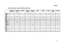 Diplomdarbs 'Saeimas atlaišana', 56.