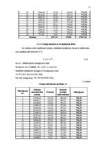 Referāts 'Līzinga izmantošana uzņēmējdarbībā', 17.