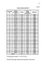 Referāts 'Līzinga izmantošana uzņēmējdarbībā', 19.