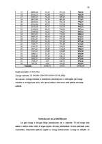 Referāts 'Līzinga izmantošana uzņēmējdarbībā', 24.