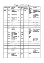 Konspekts 'Divu dienu pārgājiena plāns', 3.