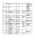 Konspekts 'Divu dienu pārgājiena plāns', 4.