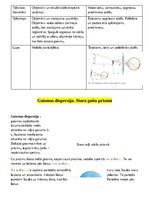 Konspekts 'Gaismas polarizācija, difrakcija, interference un dispersija. Optiskie instrumen', 3.