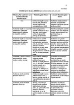 Referāts 'Novitātes un pārmaiņas Maksātnespējas likumā salīdzinājumā ar likumu "Par uzņēmu', 13.