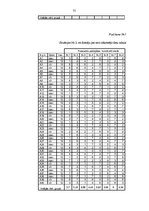 Referāts 'Pusaudžu pašizjūtas konstrukti un skolas trauksme', 75.