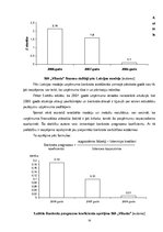 Referāts 'Maksātnespēja un bankrota draudi uzņēmumā SIA "Vilanta"', 15.