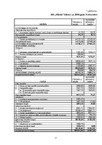 Referāts 'Maksātnespēja un bankrota draudi uzņēmumā SIA "Vilanta"', 21.