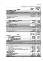 Referāts 'Maksātnespēja un bankrota draudi uzņēmumā SIA "Vilanta"', 22.