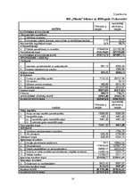 Referāts 'Maksātnespēja un bankrota draudi uzņēmumā SIA "Vilanta"', 23.