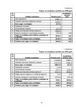 Referāts 'Maksātnespēja un bankrota draudi uzņēmumā SIA "Vilanta"', 24.