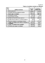 Referāts 'Maksātnespēja un bankrota draudi uzņēmumā SIA "Vilanta"', 25.