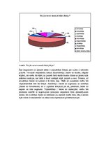 Referāts 'Fobijas jauniešu vidū Latvijā', 16.