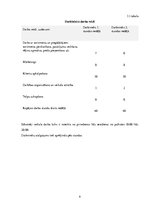 Biznesa plāns 'Pirmais bez iepakojuma veikals Jūrmalā SIA "Zaļais punkts"', 9.