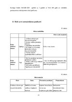 Biznesa plāns 'Pirmais bez iepakojuma veikals Jūrmalā SIA "Zaļais punkts"', 23.