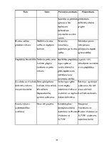 Biznesa plāns 'Pirmais bez iepakojuma veikals Jūrmalā SIA "Zaļais punkts"', 24.